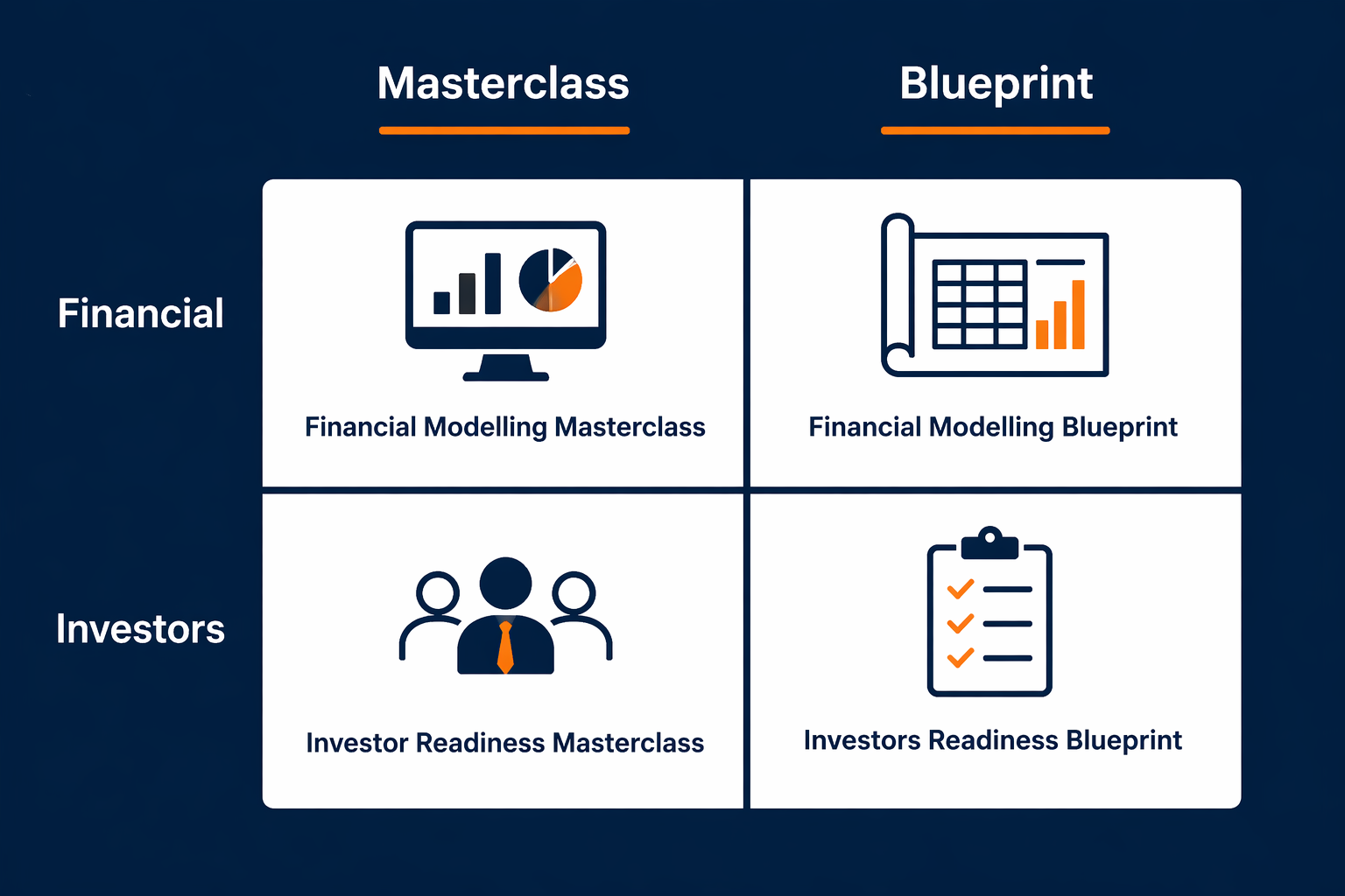 2×2 Programme Matrix — Financial / Investors × Masterclass / Blueprint